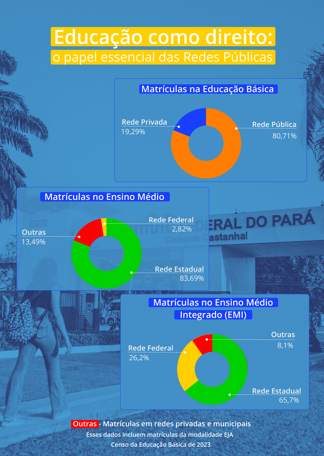 Educação como Direito: O papel essencial das redes públicas